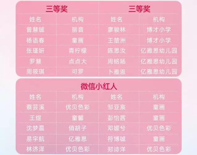 第四屆愛思特杯“我的美麗媽媽”頒獎儀式在長沙愛思特圓滿落幕