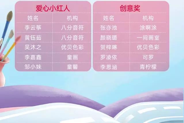第四屆愛思特杯“我的美麗媽媽”頒獎儀式在長沙愛思特圓滿落幕