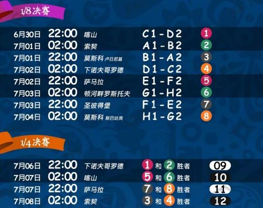 2018俄羅斯世界杯最新比賽對陣日程,2018世界杯北京時間完整賽程,2018年俄羅斯世界杯完整賽程表