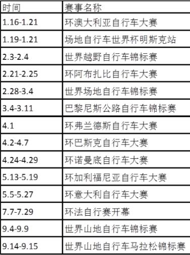 2018年有哪些自行車(chē)比賽?2018自行車(chē)賽事賽程時(shí)間安排一覽表