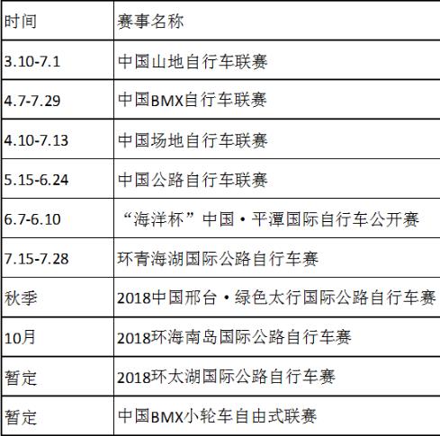 2018年有哪些自行車(chē)比賽?2018自行車(chē)賽事賽程時(shí)間安排一覽表