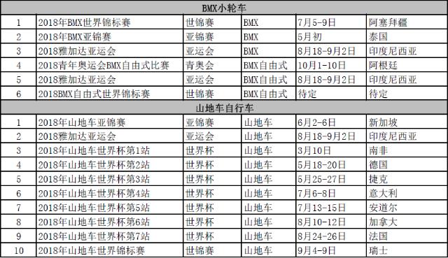 2018年有哪些自行車(chē)比賽?2018自行車(chē)賽事賽程時(shí)間安排一覽表
