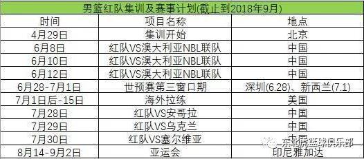 中國(guó)男籃2018年有哪些籃球比賽?中國(guó)男籃藍(lán)隊(duì)紅隊(duì)2018年賽程表