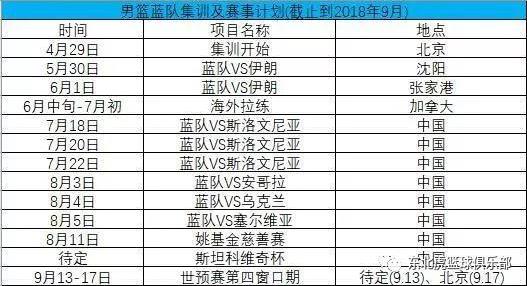中國(guó)男籃2018年有哪些籃球比賽?中國(guó)男籃藍(lán)隊(duì)紅隊(duì)2018年賽程表