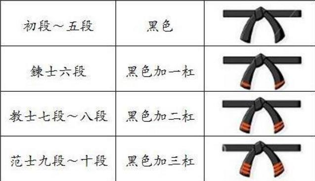 2018年有哪些空手道比賽?2018年中國(guó)空手道賽事時(shí)間安排一覽表