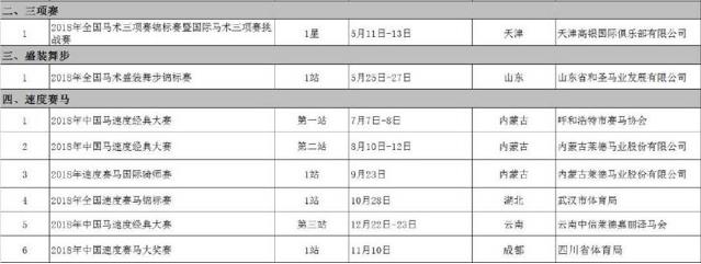 2018年有哪些馬術比賽?2018年中國馬術系列賽時間安排一覽表