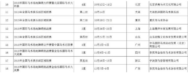 2018年有哪些馬術比賽?2018年中國馬術系列賽時間安排一覽表