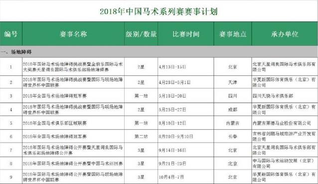 2018年有哪些馬術比賽?2018年中國馬術系列賽時間安排一覽表