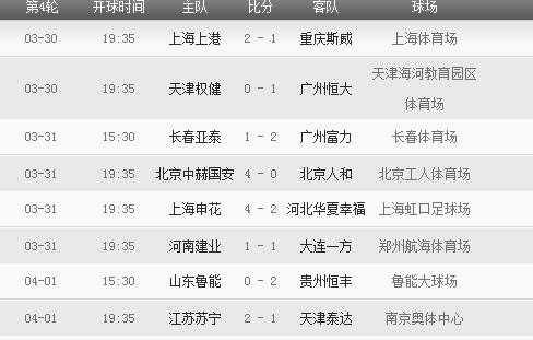 2018年中超聯(lián)賽賽程表 2018年中超聯(lián)賽有哪些重要賽事安排