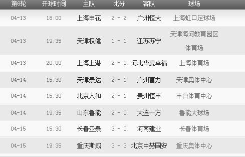 2018年中超聯(lián)賽賽程表 2018年中超聯(lián)賽有哪些重要賽事安排