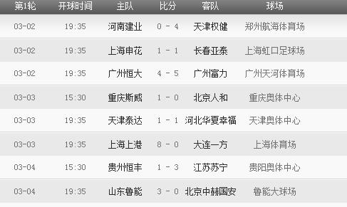 2018年中超聯(lián)賽賽程表 2018年中超聯(lián)賽有哪些重要賽事安排