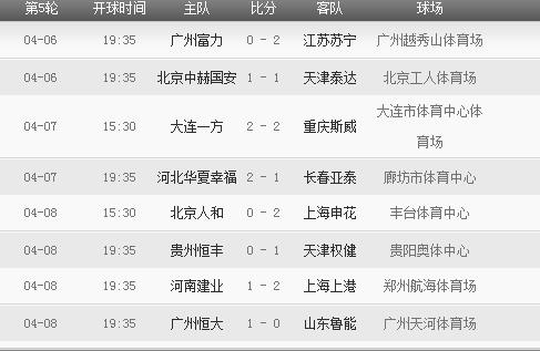 2018年中超聯(lián)賽賽程表 2018年中超聯(lián)賽有哪些重要賽事安排