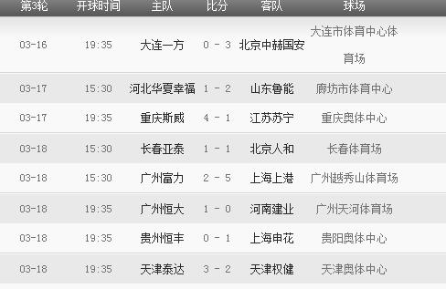 2018年中超聯(lián)賽賽程表 2018年中超聯(lián)賽有哪些重要賽事安排