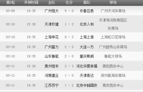 2018年中超聯(lián)賽賽程表 2018年中超聯(lián)賽有哪些重要賽事安排