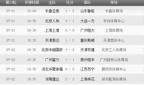 2018年中超聯(lián)賽賽程表 2018年中超聯(lián)賽有哪些重要賽事安排