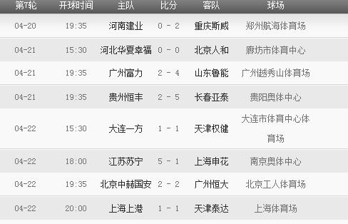 2018年中超聯(lián)賽賽程表 2018年中超聯(lián)賽有哪些重要賽事安排
