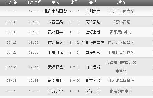 2018年中超聯(lián)賽賽程表 2018年中超聯(lián)賽有哪些重要賽事安排