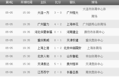 2018年中超聯(lián)賽賽程表 2018年中超聯(lián)賽有哪些重要賽事安排