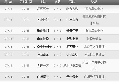 2018年中超聯(lián)賽賽程表 2018年中超聯(lián)賽有哪些重要賽事安排