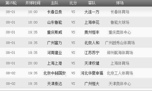 2018年中超聯(lián)賽賽程表 2018年中超聯(lián)賽有哪些重要賽事安排