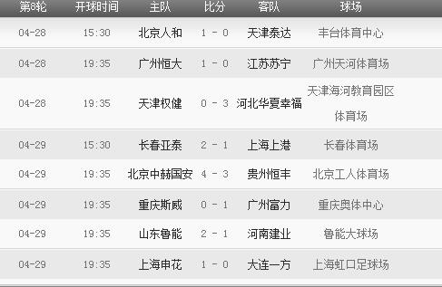 2018年中超聯(lián)賽賽程表 2018年中超聯(lián)賽有哪些重要賽事安排