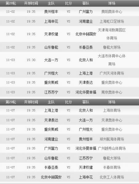 2018年中超聯(lián)賽賽程表 2018年中超聯(lián)賽有哪些重要賽事安排