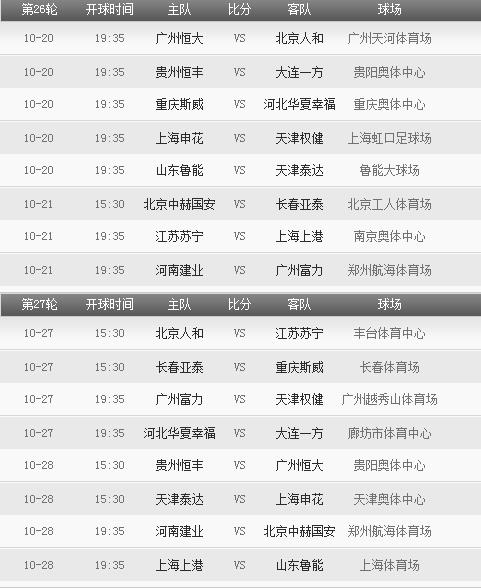 2018年中超聯(lián)賽賽程表 2018年中超聯(lián)賽有哪些重要賽事安排