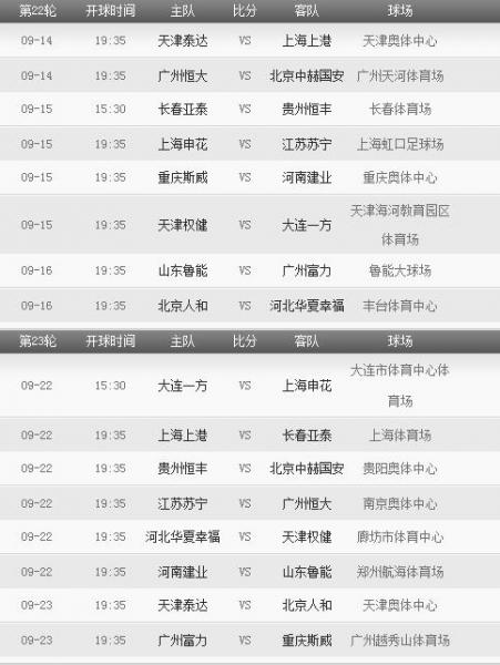 2018年中超聯(lián)賽賽程表 2018年中超聯(lián)賽有哪些重要賽事安排