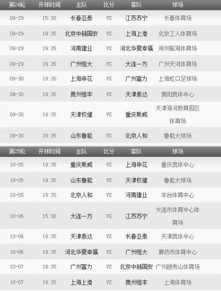 2018年中超聯(lián)賽賽程表 2018年中超聯(lián)賽有哪些重要賽事安排