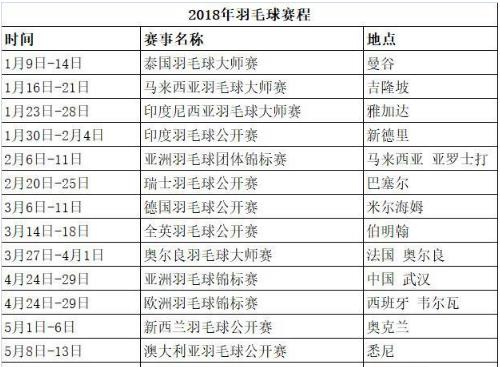 2018年羽毛球比賽賽程表 2018年羽毛球有哪些重要賽事安排