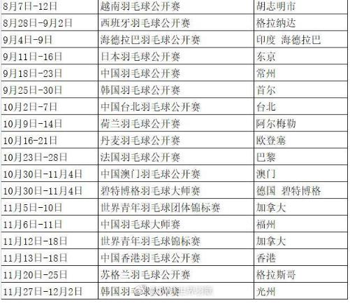 2018年羽毛球比賽賽程表 2018年羽毛球有哪些重要賽事安排