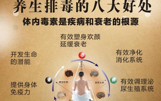 人在什么時候會排毒 人體一日排毒時間表