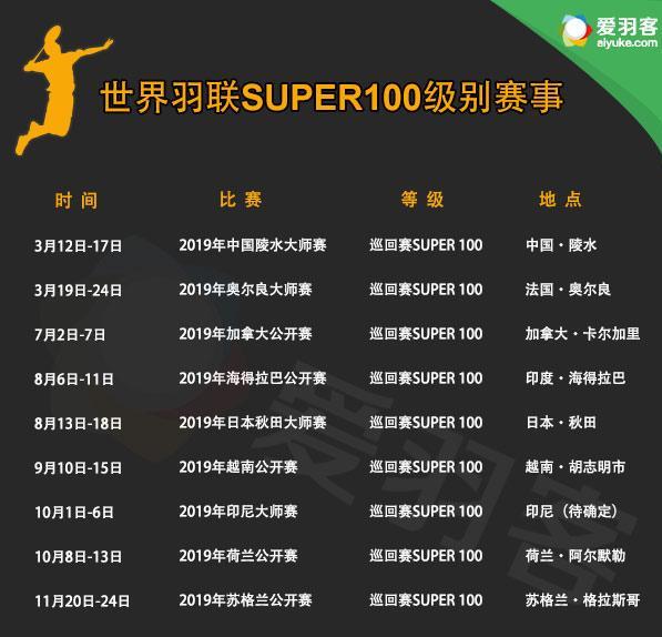 2019年羽毛球比賽賽事 2019羽毛球全年大型賽事時(shí)間安排一覽表