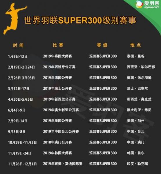 2019年羽毛球比賽賽事 2019羽毛球全年大型賽事時(shí)間安排一覽表