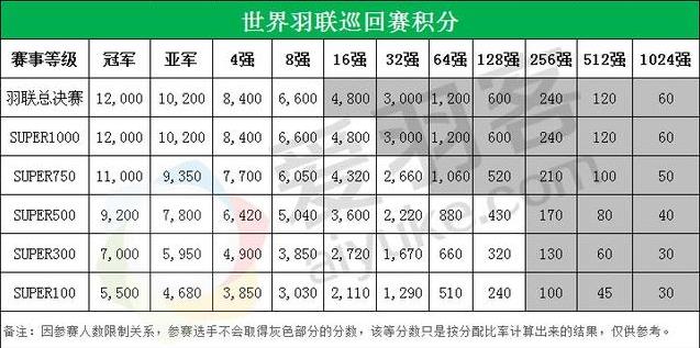 2019年羽毛球比賽賽事 2019羽毛球全年大型賽事時(shí)間安排一覽表