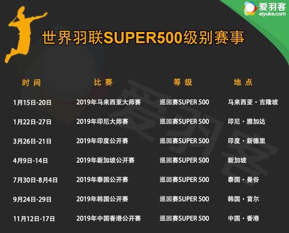 2019年羽毛球比賽賽事 2019羽毛球全年大型賽事時(shí)間安排一覽表