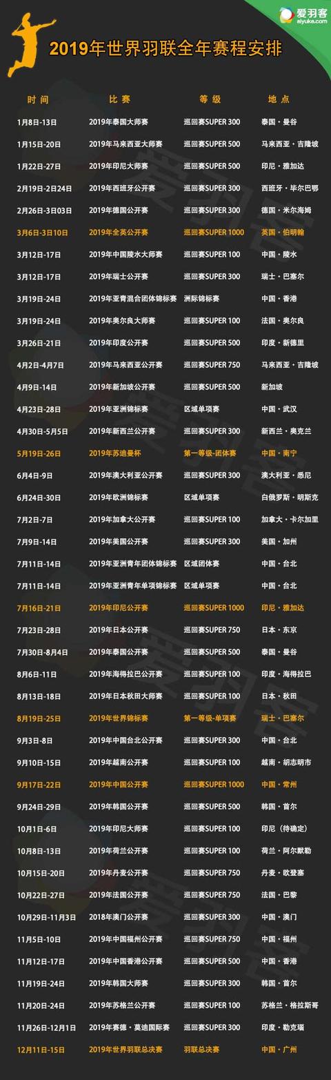 2019年羽毛球比賽賽事 2019羽毛球全年大型賽事時(shí)間安排一覽表