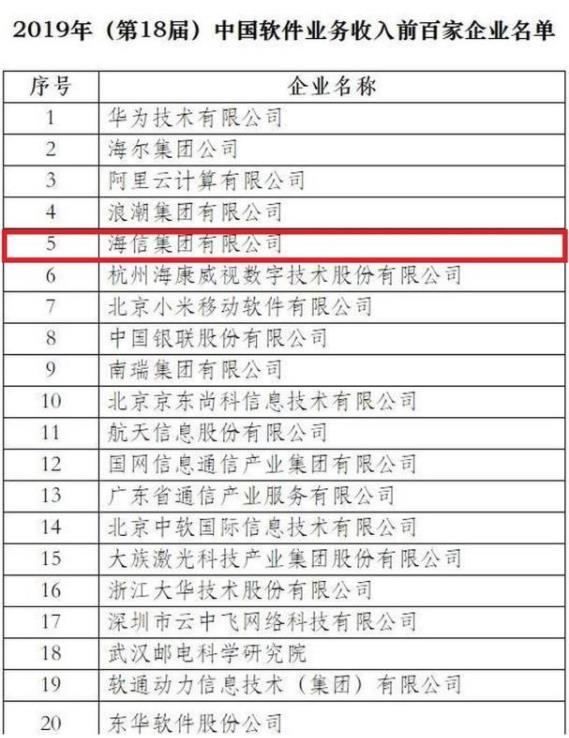 2019年中國十大軟件業(yè)務(wù)收入排名,海信集團連續(xù)5年位列前10