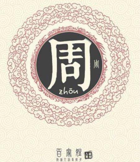 2019年“百家姓”排名,王、李、張、劉、陳依舊占據(jù)頭五把“交椅”