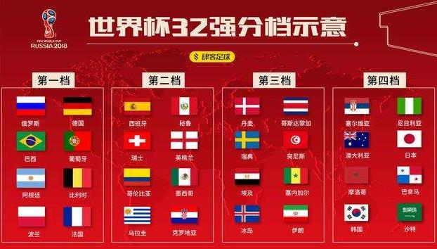 2018俄羅斯世界杯32強(qiáng)球隊(duì) 736位球員完整名單(附2018世界杯賽程)