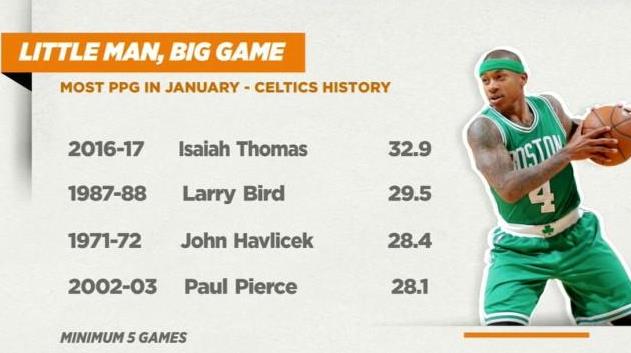 NBA歷史上十大最矮球員排行榜 nba最矮的球員馬格西·博格斯