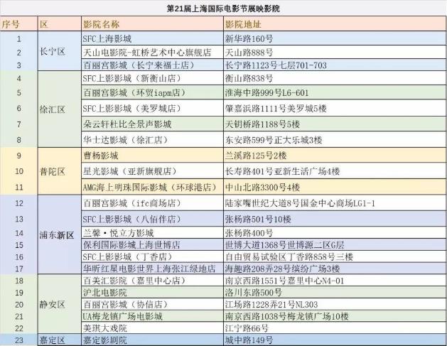 2018第21屆上海國(guó)際電影節(jié)展映影院名單 45家影院入選電影節(jié)展映