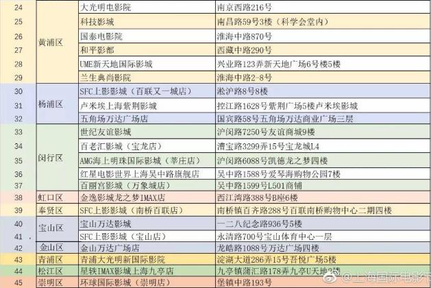 2018第21屆上海國(guó)際電影節(jié)展映影院名單 45家影院入選電影節(jié)展映