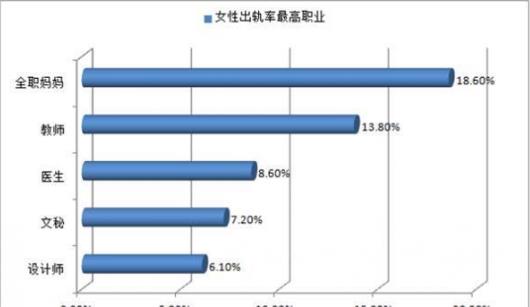 2018全國十大高離婚率省市排行榜 中國離婚率排名最高的城市