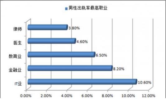 2018全國十大高離婚率省市排行榜 中國離婚率排名最高的城市