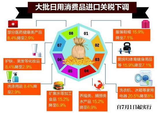 中國(guó)歷年降稅記錄 2018年中國(guó)進(jìn)口關(guān)稅平均稅率 中國(guó)為什么降稅