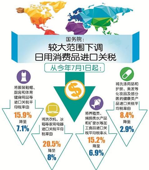 中國(guó)歷年降稅記錄 2018年中國(guó)進(jìn)口關(guān)稅平均稅率 中國(guó)為什么降稅