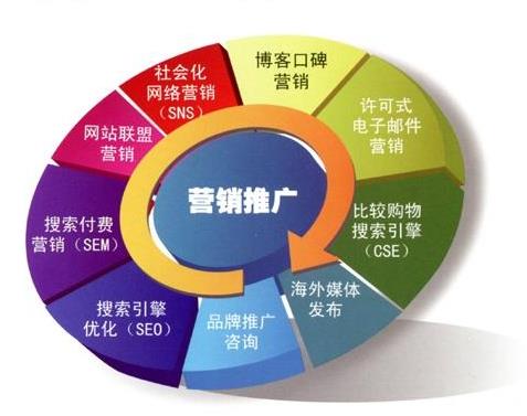 2020年專業(yè)就業(yè)搜索問題最多的專業(yè)排名,電子商務(wù)專業(yè)成熱搜