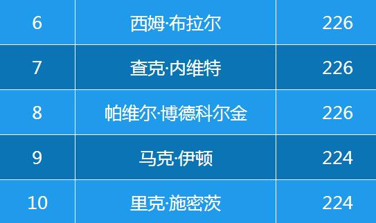 NBA歷史十大最高球員排行榜 姚明也只能排第五