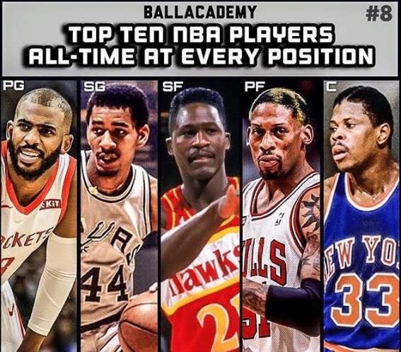 美媒排出10套NBA籃球巨星陣容 邁克爾-喬丹那組最強?簡直欺負人